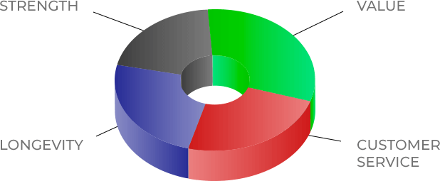 rank graph
