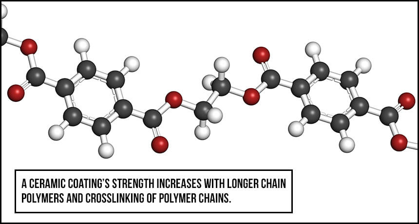  ceramic coating chain of polymers