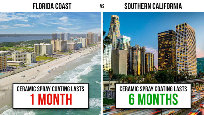 what is the average time ceramic coating lasts